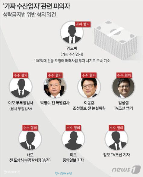 그것이 알고싶다 수산업자 구룡포 스캔들 손담비 정려원 여자친구?관련 엄성섭 앵커 내용 총정리