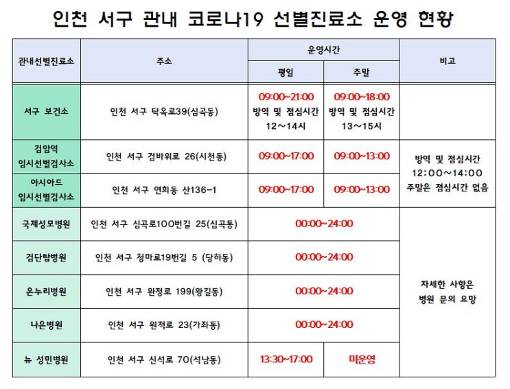 인천 서구보건소 주말에 코로나 검사