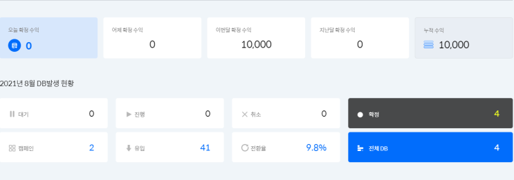  블로그 수익 늘리기 ( 리더스CPA )