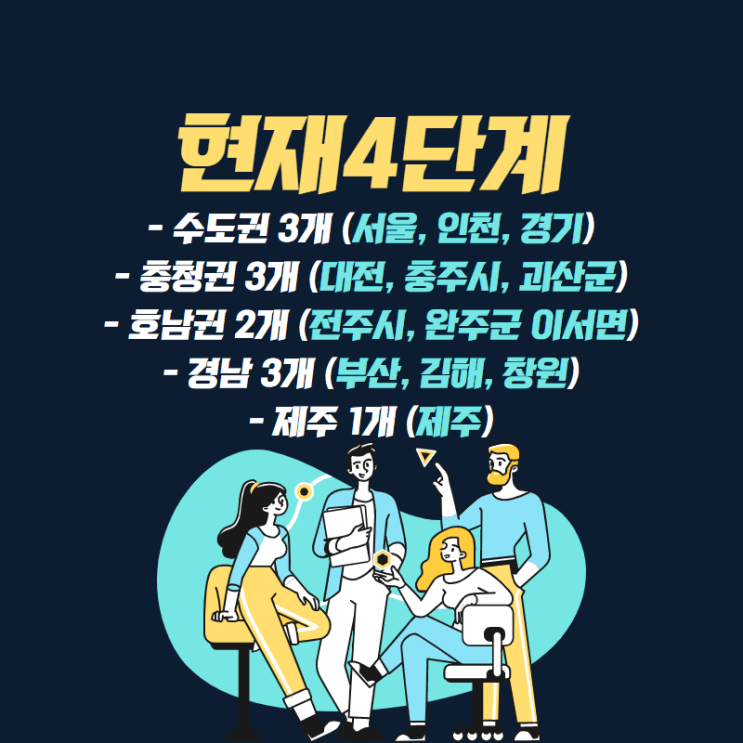  [공지] [공지] 코로나 거리 두기 단계(0828)/강원도 거리 두기/부 산 거리 두기/수도권 거리 두기/여수 거리 두기/대전 거리 두기/제주도 거리 두기/부안군 3단계 격상