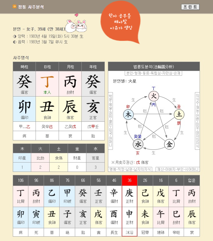  사주포럼