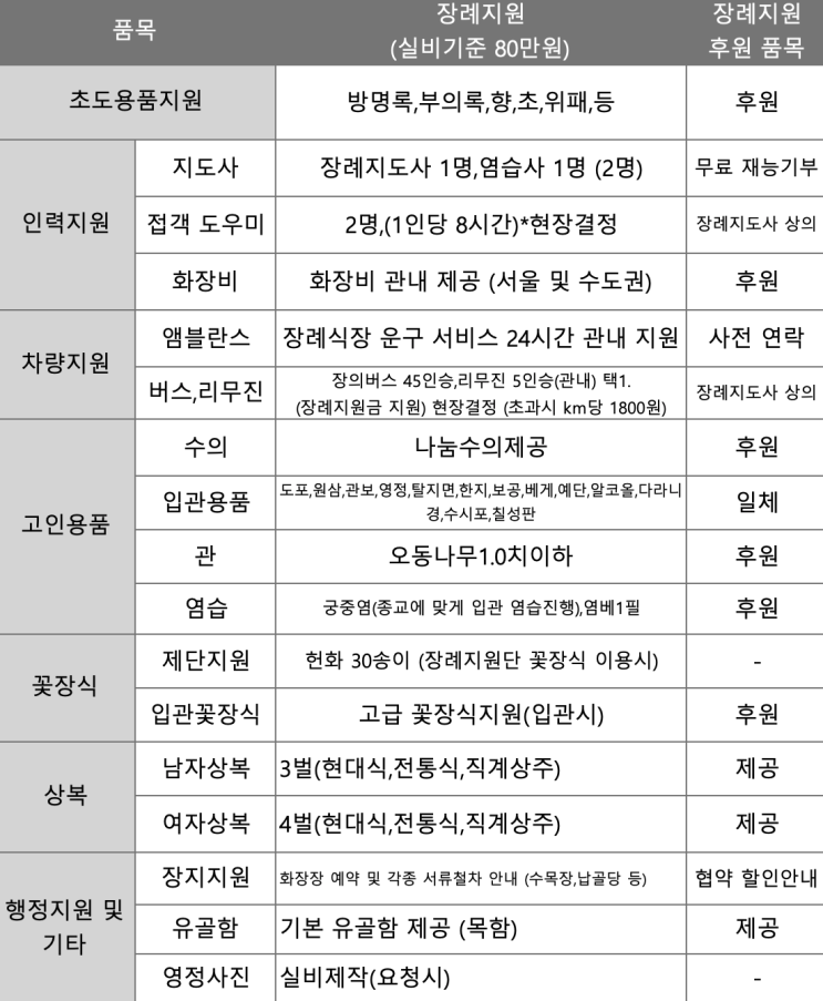  마지막을 준비 하는 모든 이에게(장례무료도움)