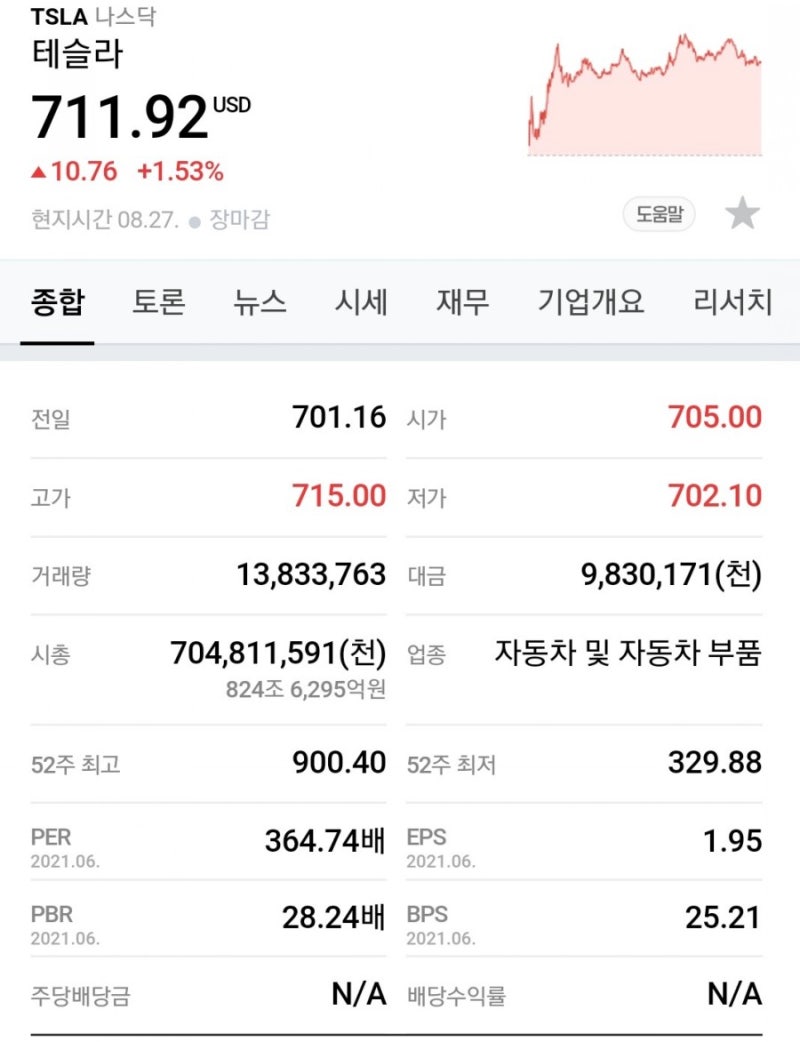 전세계 시가총액순위(8월10일기준) : 네이버 블로그