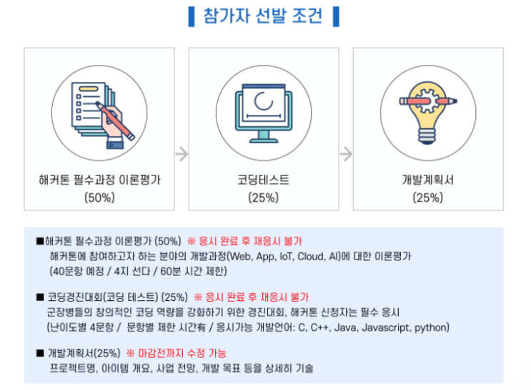  21년 국방 오픈소스 아카데미 해커톤 준비
