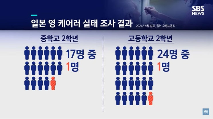 영케어러 49만 영국, 23만 호주 '적극 지원'…한국은 '나 몰라라' 영케어러 49만 영국, 23만 호주 '적극 지원'…한국은 '나 몰라라'