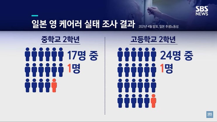 영케어러 49만 영국, 23만 호주 '적극 지원'…한국은 '나 몰라라'