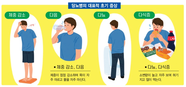 체중 줄고 쉽게 피로해지면 ‘당뇨’ 가능성 커지는 당뇨병의 진단과 치료