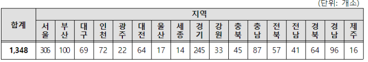  일차의료 한의 방문진료 시범사업 시작(8.30~)
