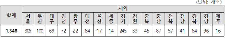 일차의료 한의 방문진료 시범사업 시작(8.30~)