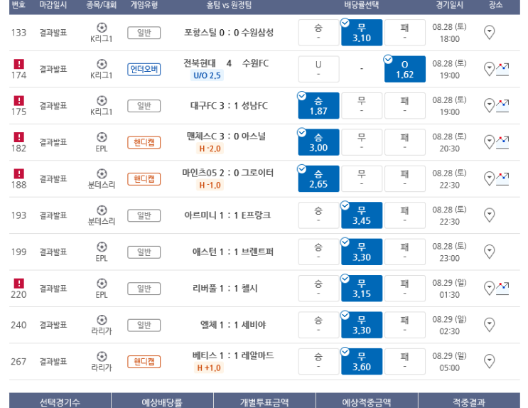 프로토 분석 대박터진 토요일 31,800배 적중! 프로토 분석 대박터진 토요일 31,800배 적중!