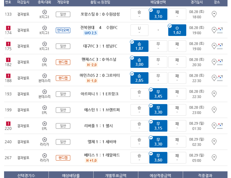 프로토 분석 대박터진 토요일 31,800배 적중!