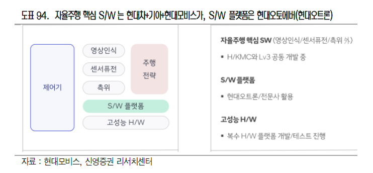 하나오트론 정리 5