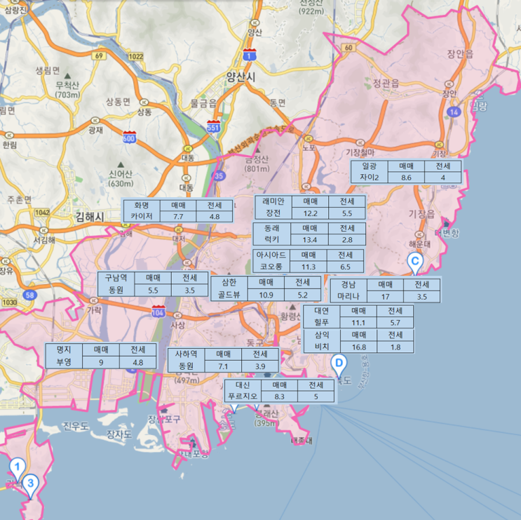  부산/대구 대장아파트 시세 트래킹(Ver. 21. 8월)