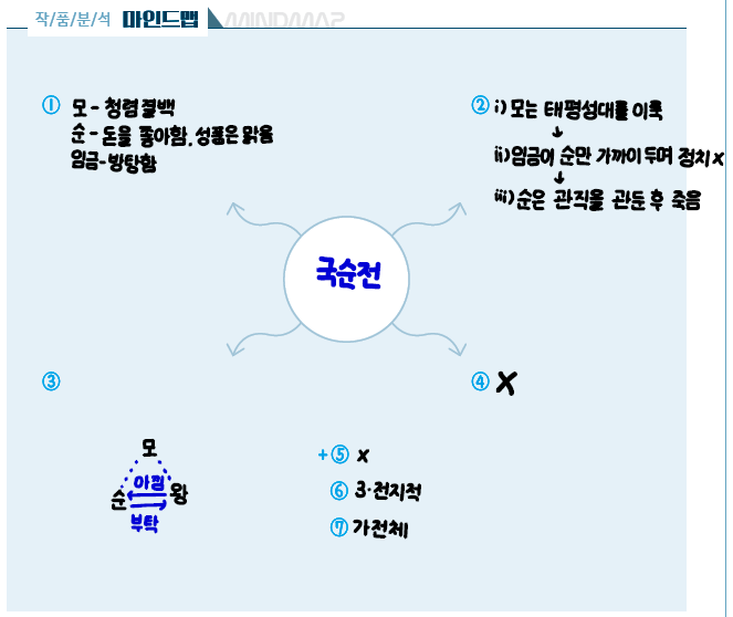 수능국어 임춘 해설 및 줄거리 : 네이버 블로그