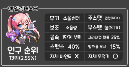  메이플스토리 M엔젤릭 버스터 140레벨 메가 버닝 후기