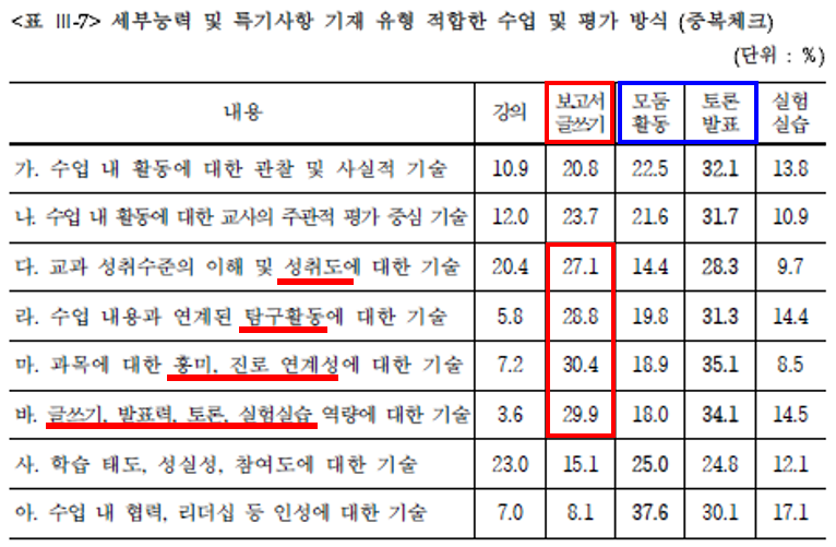 매력적인 세특을 위한 보고서 작성법 : 네이버 블로그 매력적인 세특을 위한 보고서 작성법 : 네이버 블로그