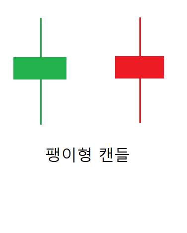 팽이캔들