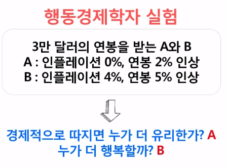  [경제공부][맨큐의 경제학][경제학의 10대 기본원리] 기본원리(5) - 통화량과 물가/인플레이션과 실업