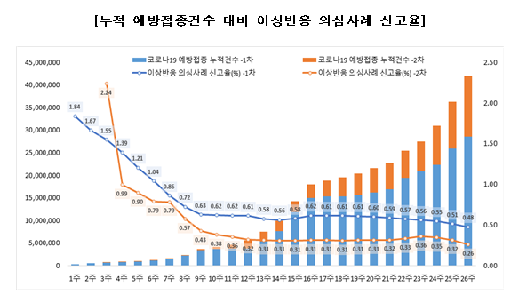 12~17세 소아청소년 및 임신부 접종 가능(8.30., 정례브리핑) 12~17세 소아청소년 및 임신부 접종 가능(8.30., 정례브리핑)