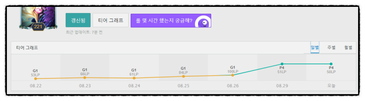  아무무 리워크 후 승률 60% 유지와 플레티넘 복귀 / 40판 후 리워크 평가