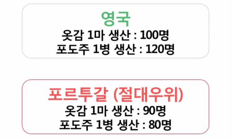  [경제공부][맨큐의 경제학][경제학의 10대 기본원리] 경제학자처럼 생각하기(2) - 리카도/마르크스
