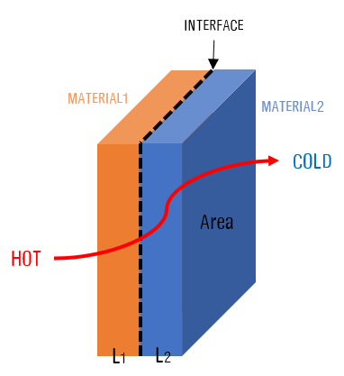 [열전달] 제 2 장. 전도(Conduction) 열전달 (1) : 네이버 블로그