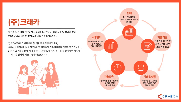 (주)크래카 회사 소개서 | 무선기술 레이더 전문 기업