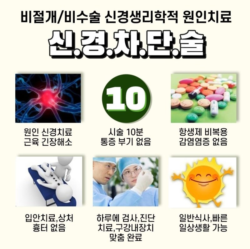 귀뒤통증, 오른쪽 찌릿 아픈 원인