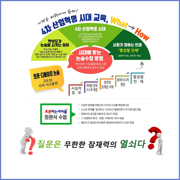  [토론하는아이들] 지식 정보 수집 아이디어 창출 인재 길러