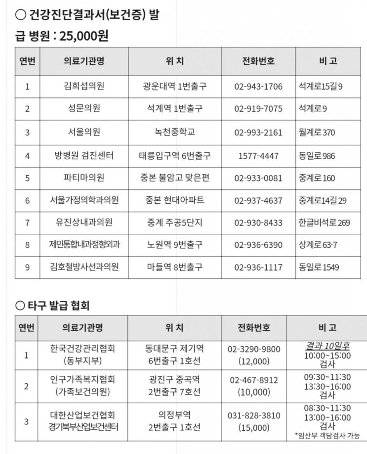  [노원구 보건증] 발급가능병원 유민상 내과의원 그리고 보건증 발급병원리스트와 발급비용 한시적 의료보험 적용