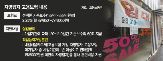 자영업 꼼수폐업·소득축소 못거르면 고용보험기금 무너진다 자영업 꼼수폐업·소득축소 못거르면 고용보험기금 무너진다