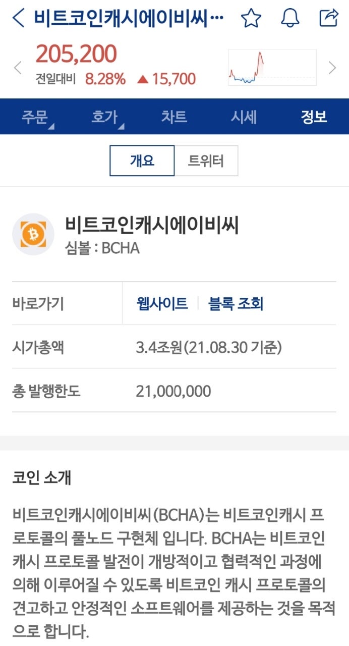 이캐시 코인 시세 업비트 빗썸 바이낸스 상장 전망 : 네이버 블로그