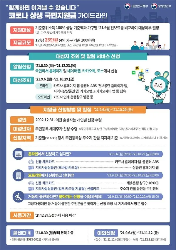  [정보] 5차 국민 지원금 안내