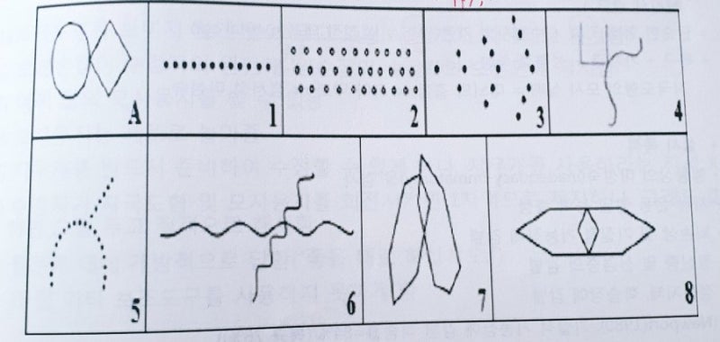 BGT검사(벤더게슈탈트검사,Bender-Gestalt Test) : 네이버 블로그