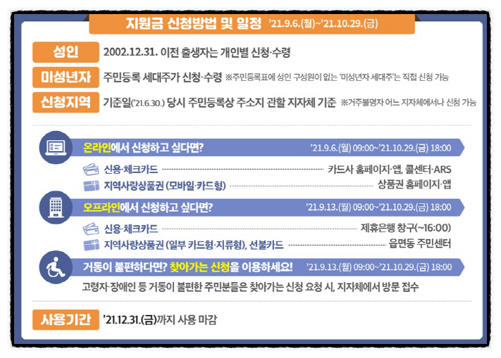 국민 88% 소득 하위 80프로 인당 25만원 5차 재난지원금 사용처 국민지원금 신청방법 지급시기 건보료 조회방법 (6일부터지급, 1인가구 외벌이 홑벌이)