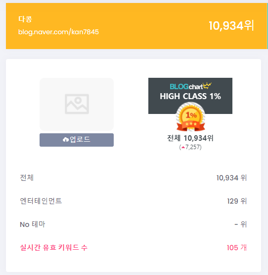  블로그 차트 순위를 보며 또 한주를 시작