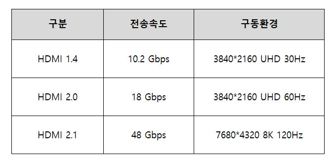  TV, HDMI 2.1이란 무엇일까요?