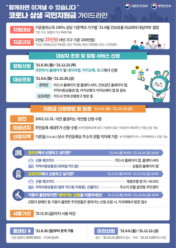  [5차 재난지원금 신청방법] 국민지원금 신청의 모든것!! 9월6일부터 신청가능!! 지급시기 확정