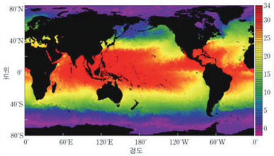 해수의 표층 수온 분포