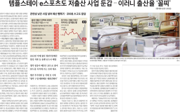  저출산 대책 예산, 비효율 집행과 출산율 저하