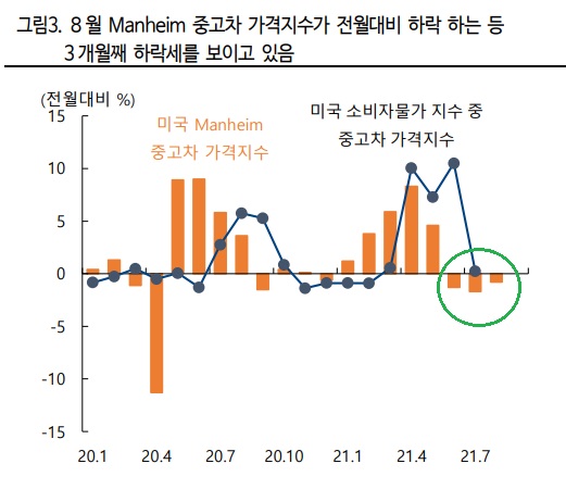 <시장> 테이퍼링 언급했는데 왜 미국 증시는 상승했을까? <시장> 테이퍼링 언급했는데 왜 미국 증시는 상승했을까?