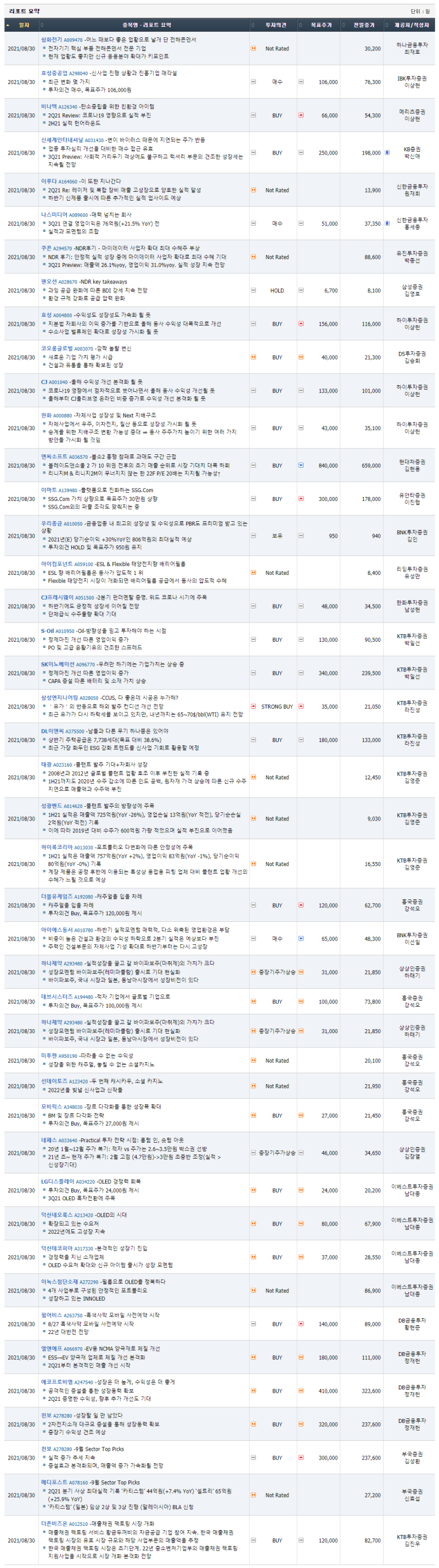 20210830 리포트 모음 : 네이버 블로그