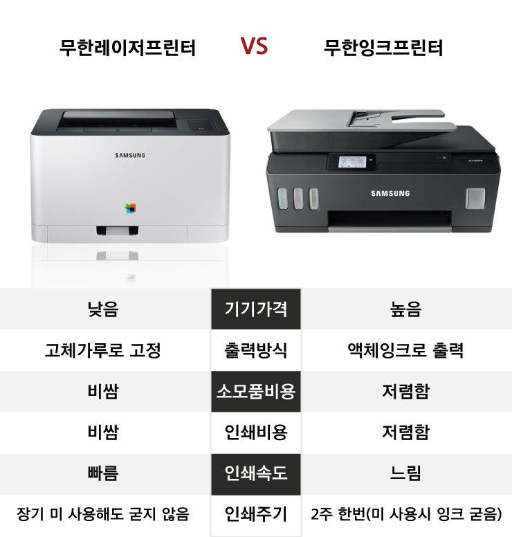 무한레이저프린터 Vs 무한잉크프린터 장점과 단점 비교 : 네이버 블로그