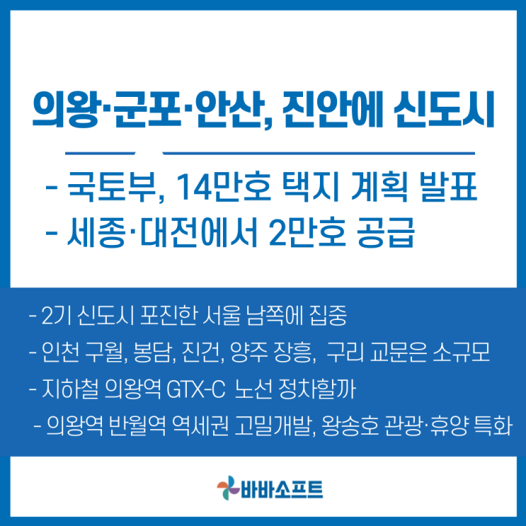  의왕·군포·안산, 화성 진안 등 14만호 신도시 개발