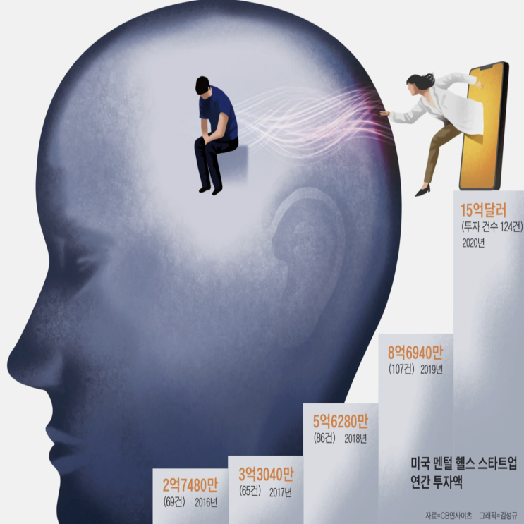  [조선일보] “마음의 근육 키워줄게”… 멘털 헬스 서비스 마인들링 뜬다