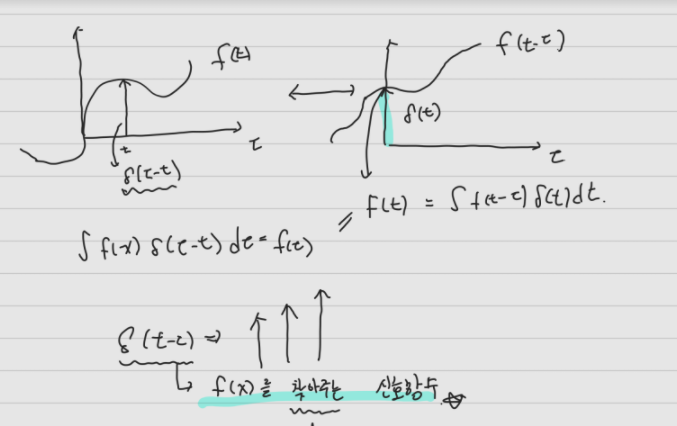 Convolution (합성곱) Convolution (합성곱)