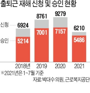 무면허·신호위반 사고도 '산재 판결'…어떻게 생각하십니까?