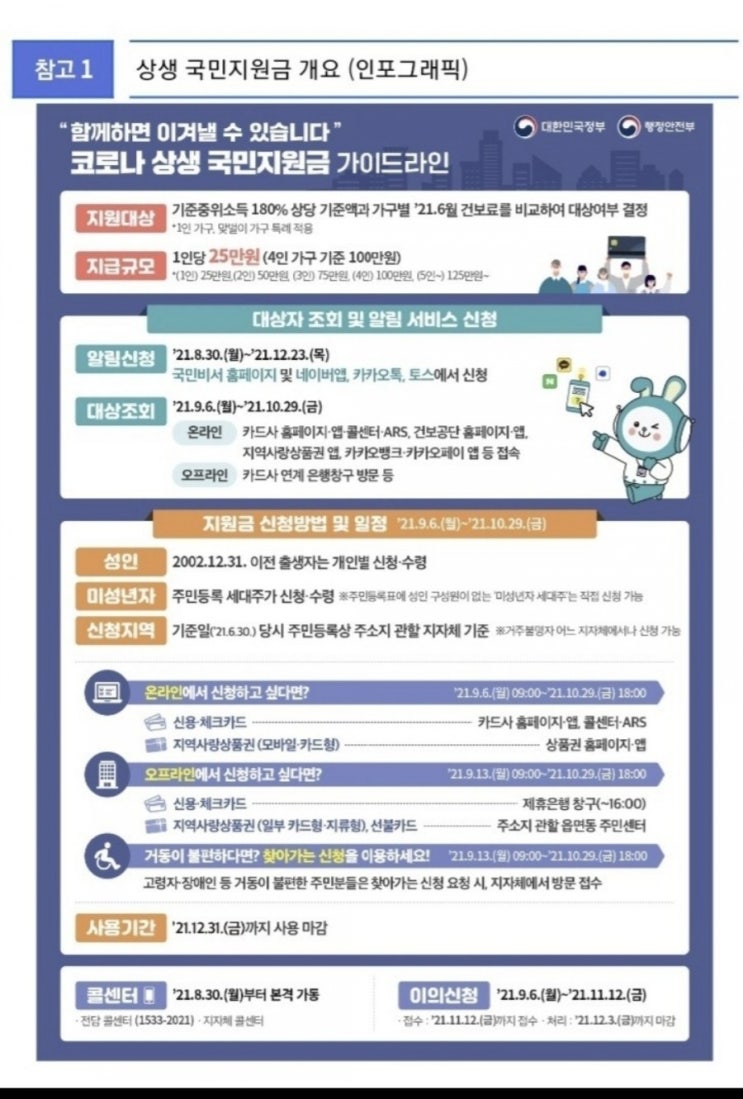 5차 긴급재난지원금 가이드라인