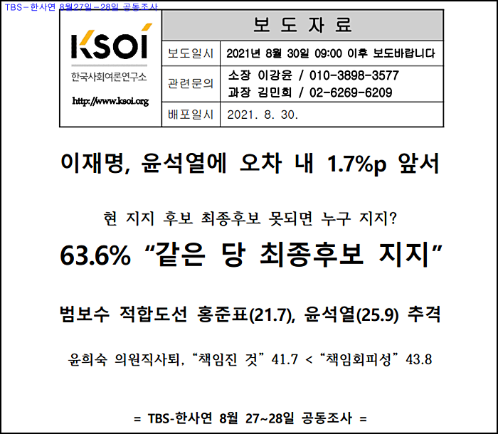 8월 4주 대통령 후보 지지율 여론조사(한사연,PNR,쇼셜데이타)