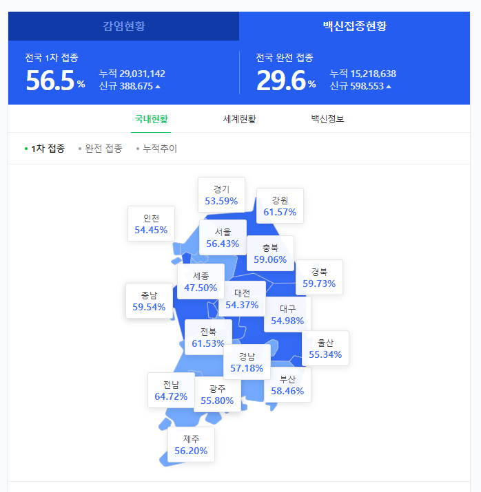  코로나19 백신을 맞은 후 심장이 이상하다....바로 병원으로 가셔야 합니다...
